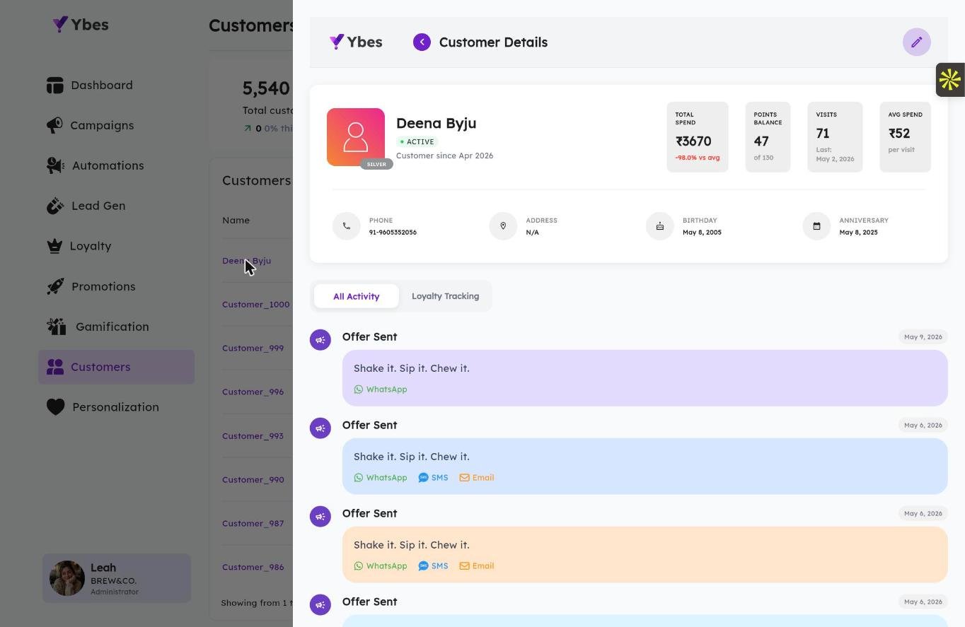 winbak Automations — offers sent automatically across WhatsApp, SMS, and Email over time
